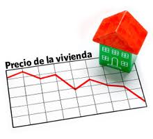housing prices Spain