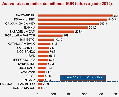 Spanish banks total assets