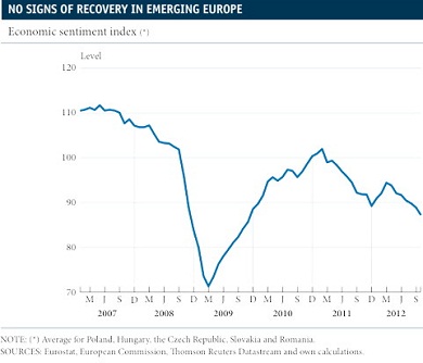 emerging Europe