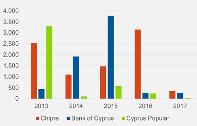 Cyprus crisis maturities