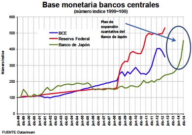ECB liquidity