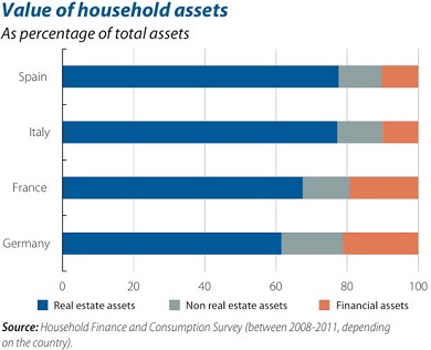 EU household wealth 2