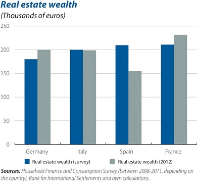 EU household wealth 3
