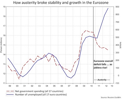 Austerity chart